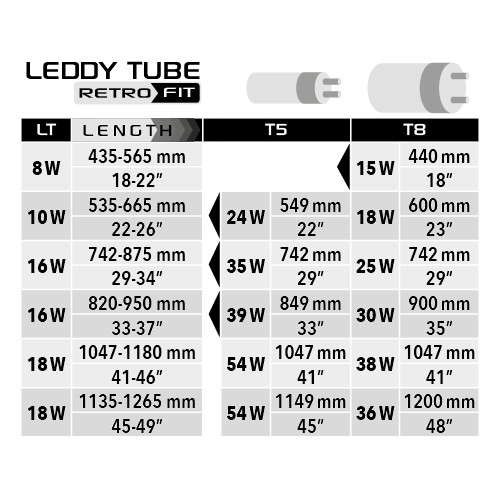 AQUAEL LEDDY TUBE 17W PLANT 2.0 (T8 1x36 W & T5 1x54 W, 1135-1265мм) Светодиодный модуль.(124810)