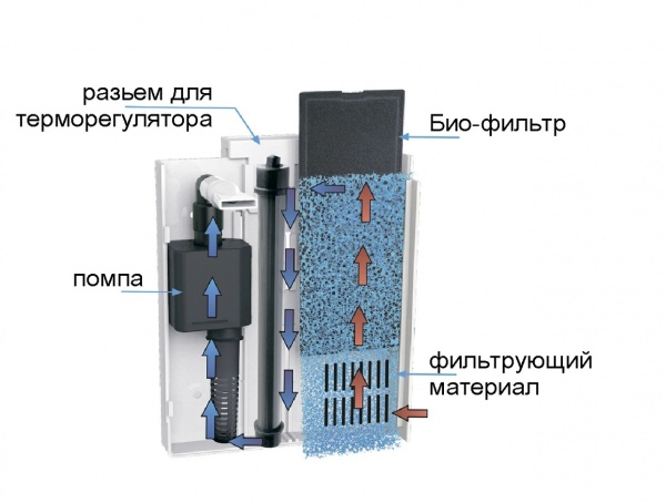 Barbus Фильтр белый БИО-КОМПЛЕКС С СВЕТИЛЬНИКОМ 350л/ч  4ватт  033